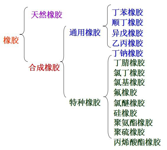 機(jī)用膠輥